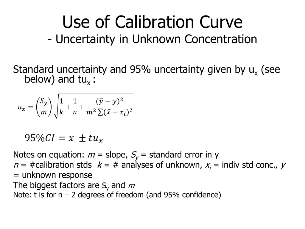 use of calibration curve uncertainty in unknown