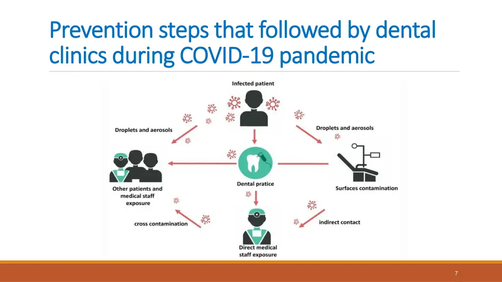 prevention steps that followed by dental