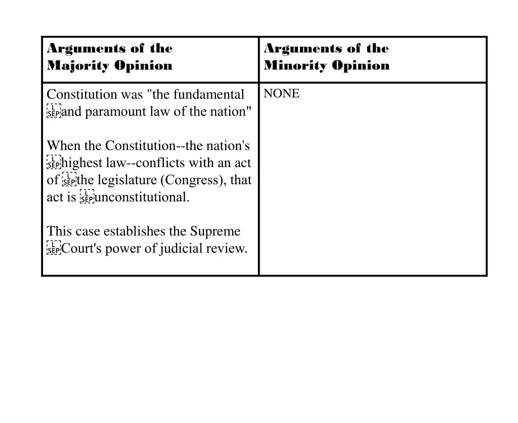 arguments of the majority opinion