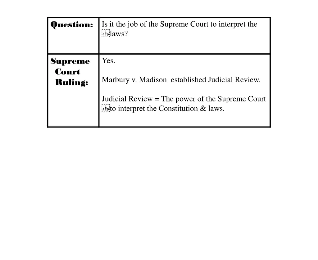 question is it the job of the supreme court