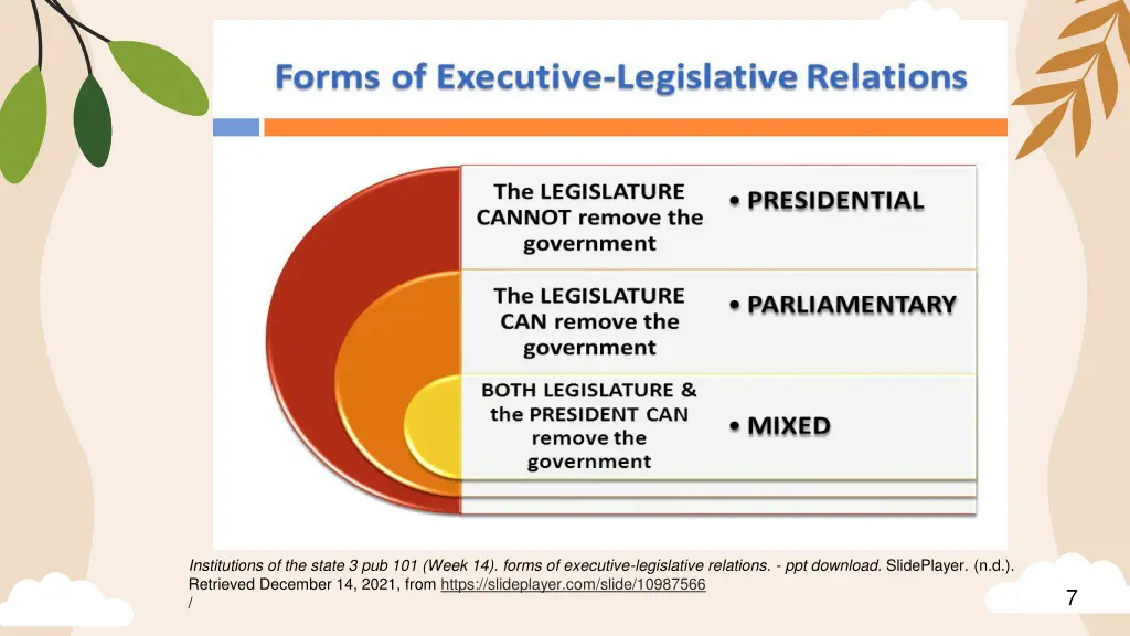 institutions of the state 3 pub 101 week 14 forms