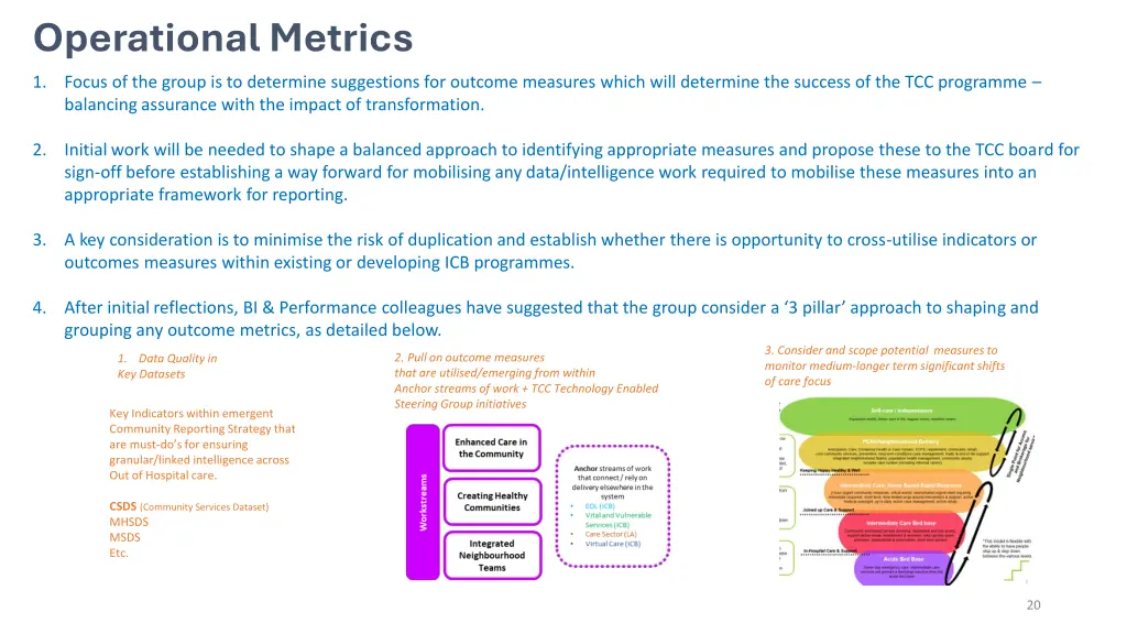 operational metrics