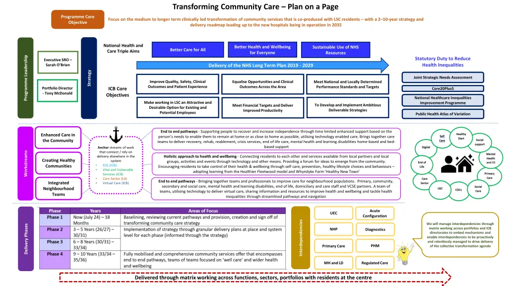 transforming community care plan on a page