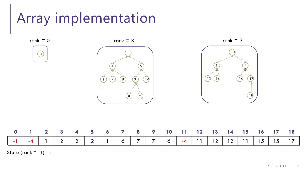 array implementation 1