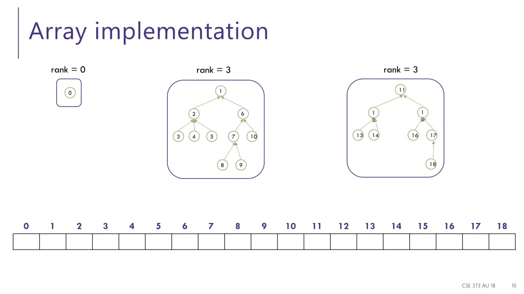 array implementation