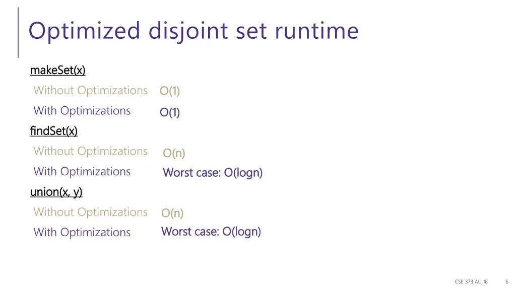 optimized disjoint set runtime