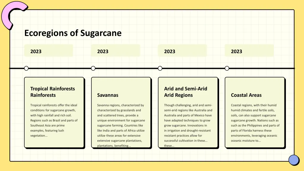 ecoregions of sugarcane