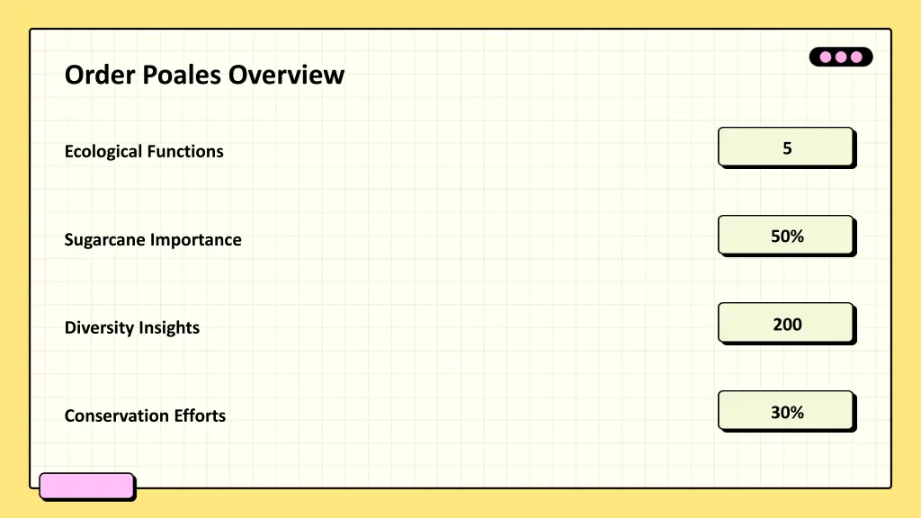 order poales overview
