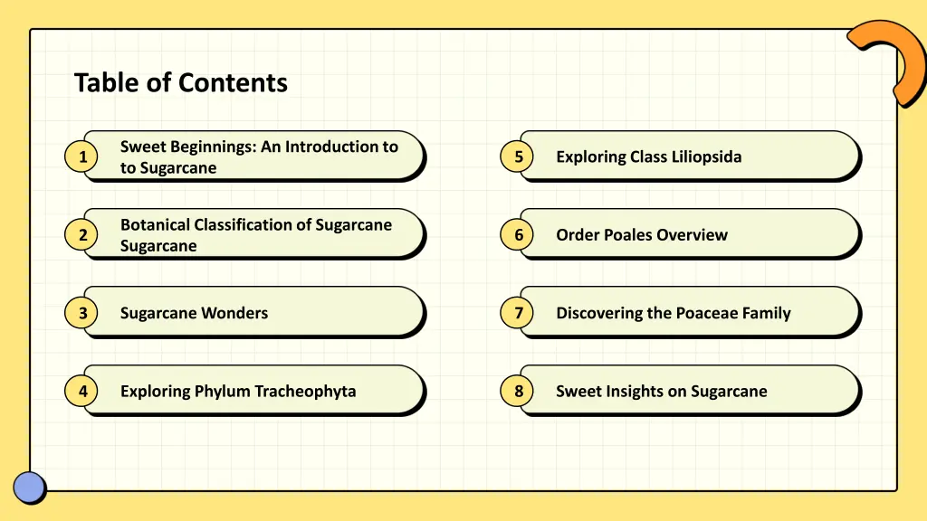 table of contents