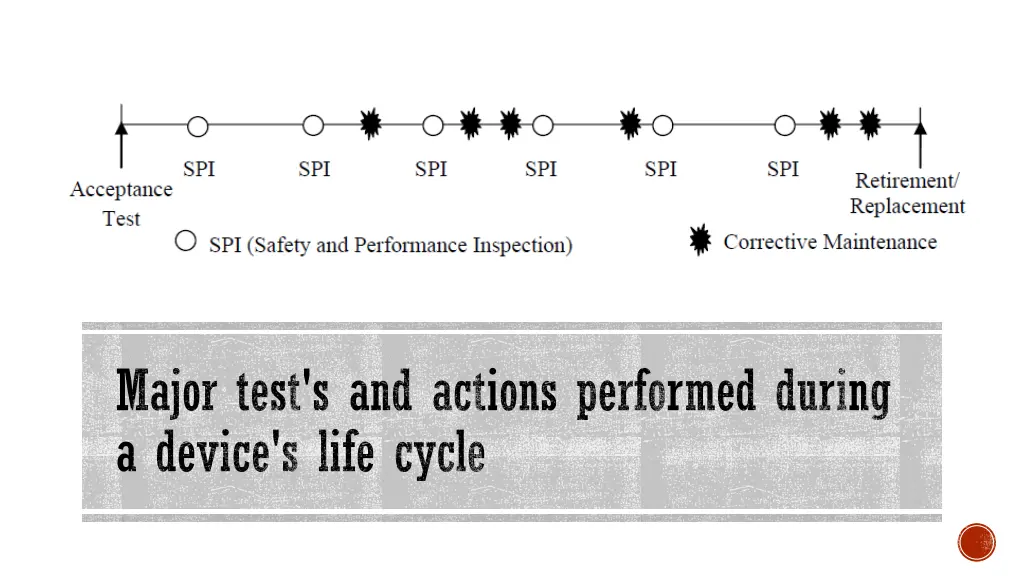 major test s and actions performed during