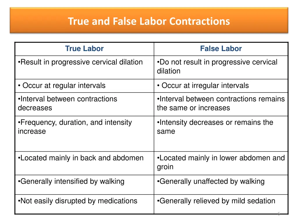 true and false labor contractions