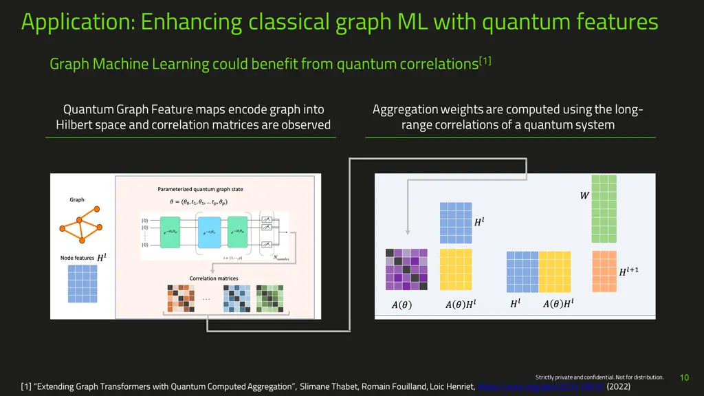 application enhancing classical graph ml with