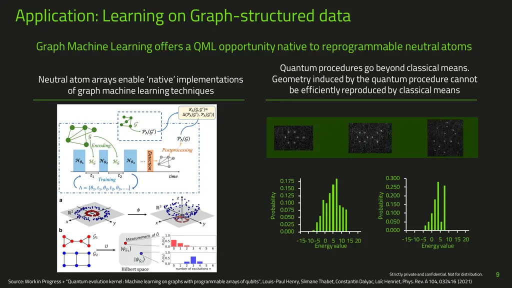 application learning on graph structured data