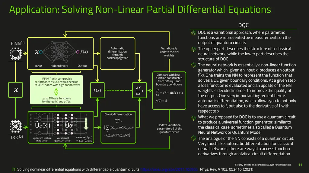 application solving non linear partial