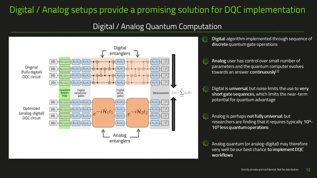 digital analog setups provide a promising