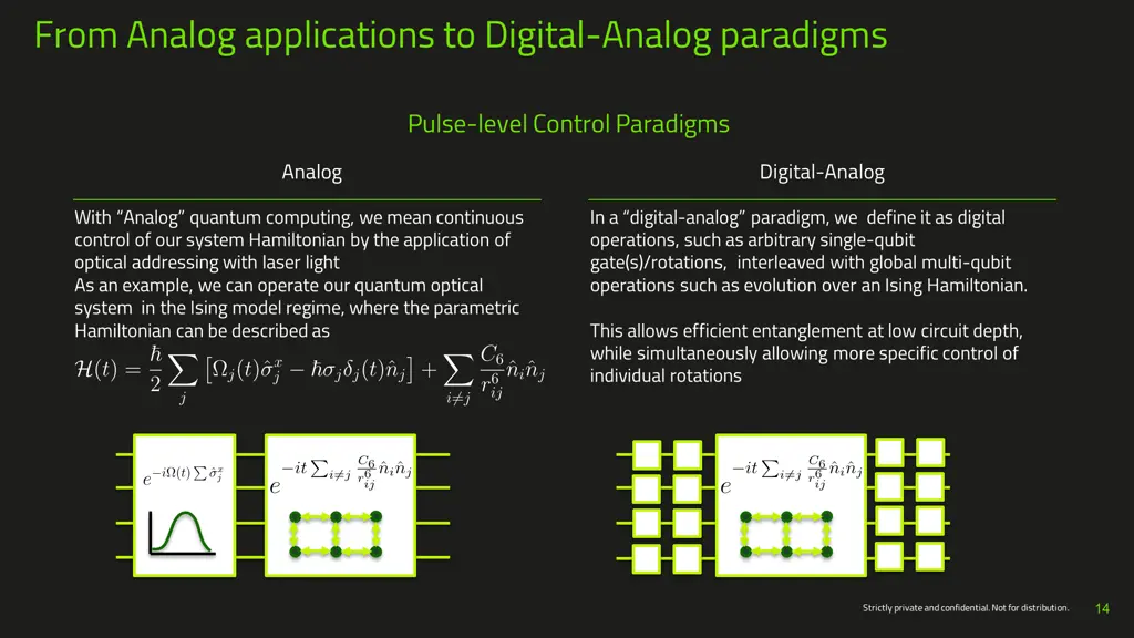 from analog applications to digital analog