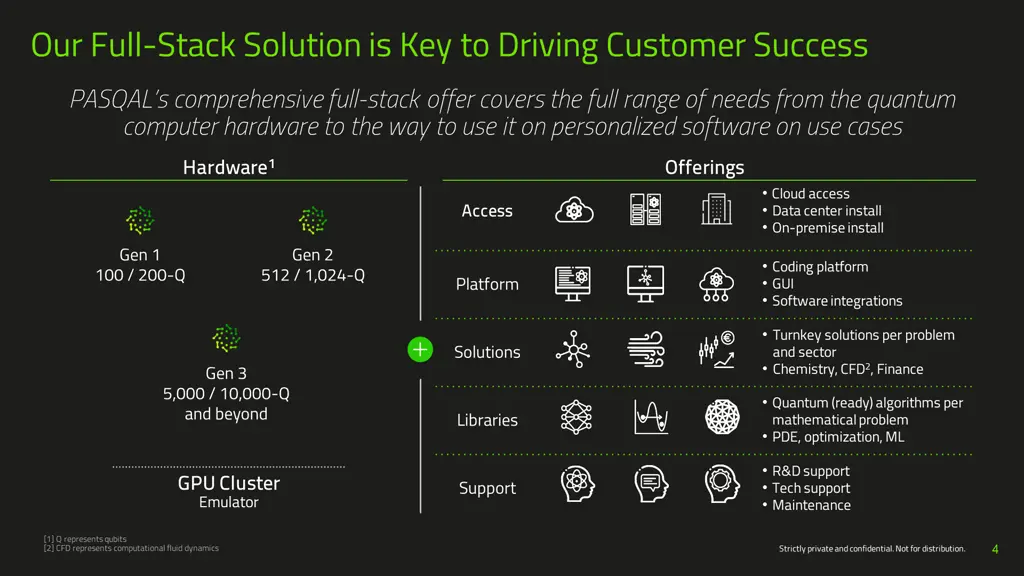 our full stack solution is key to driving