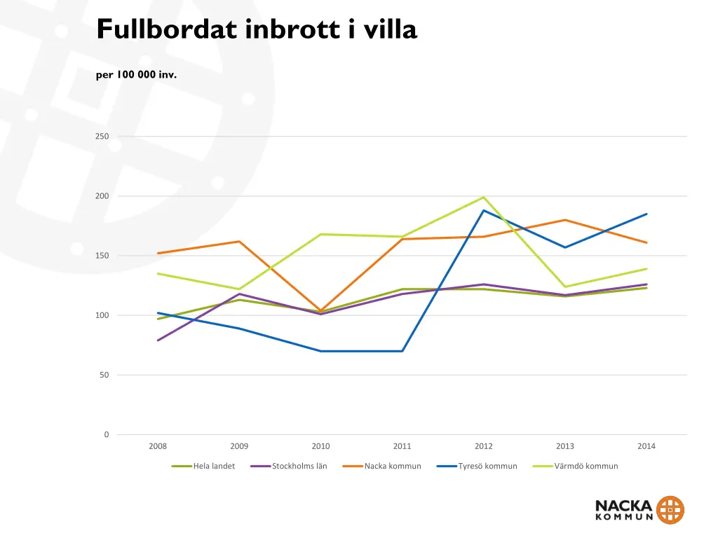 fullbordat inbrott i villa