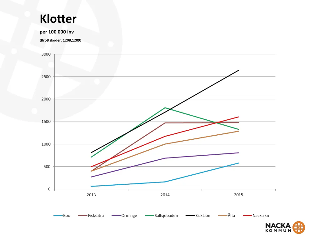 klotter 1