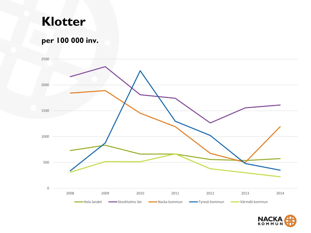 klotter
