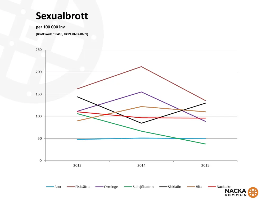sexualbrott 1