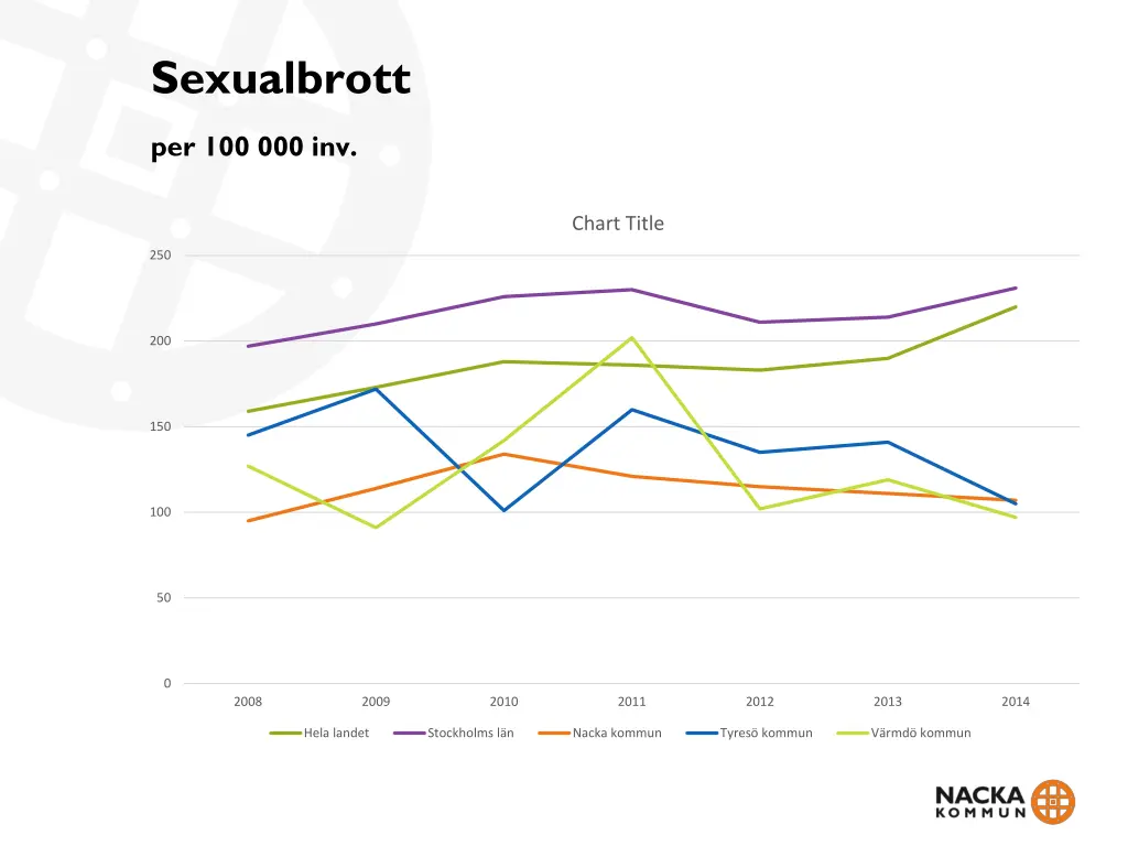sexualbrott