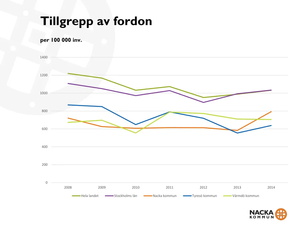 tillgrepp av fordon