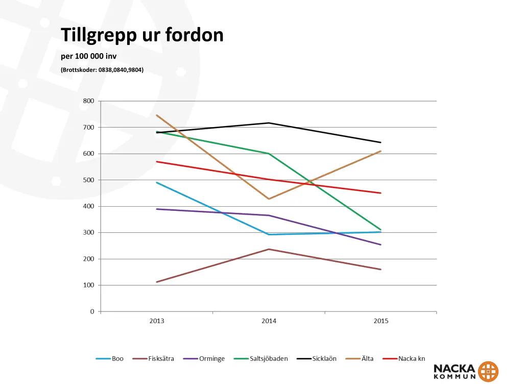 tillgrepp ur fordon 1