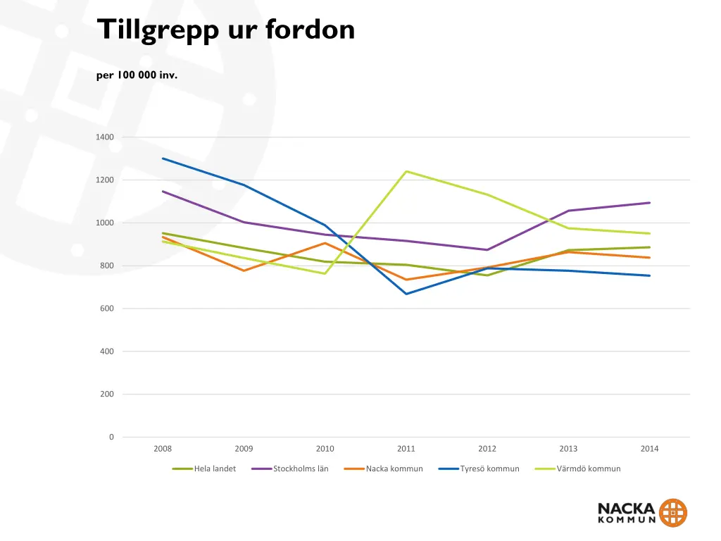 tillgrepp ur fordon