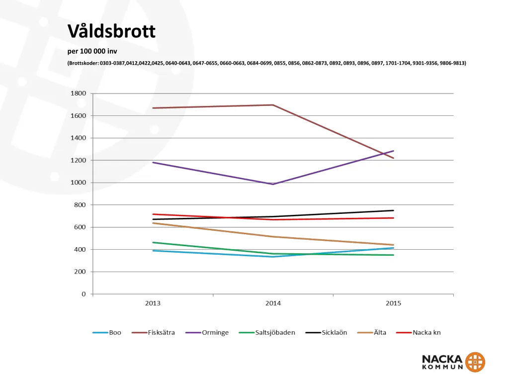 v ldsbrott 1