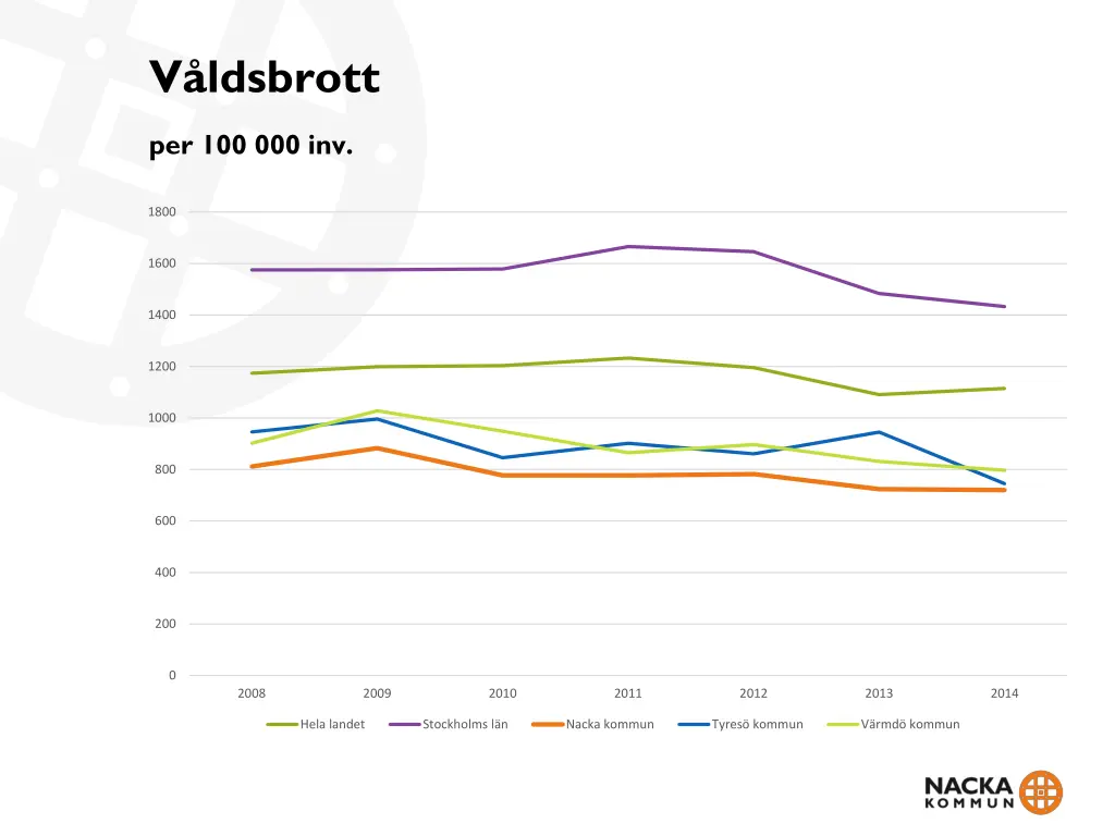 v ldsbrott