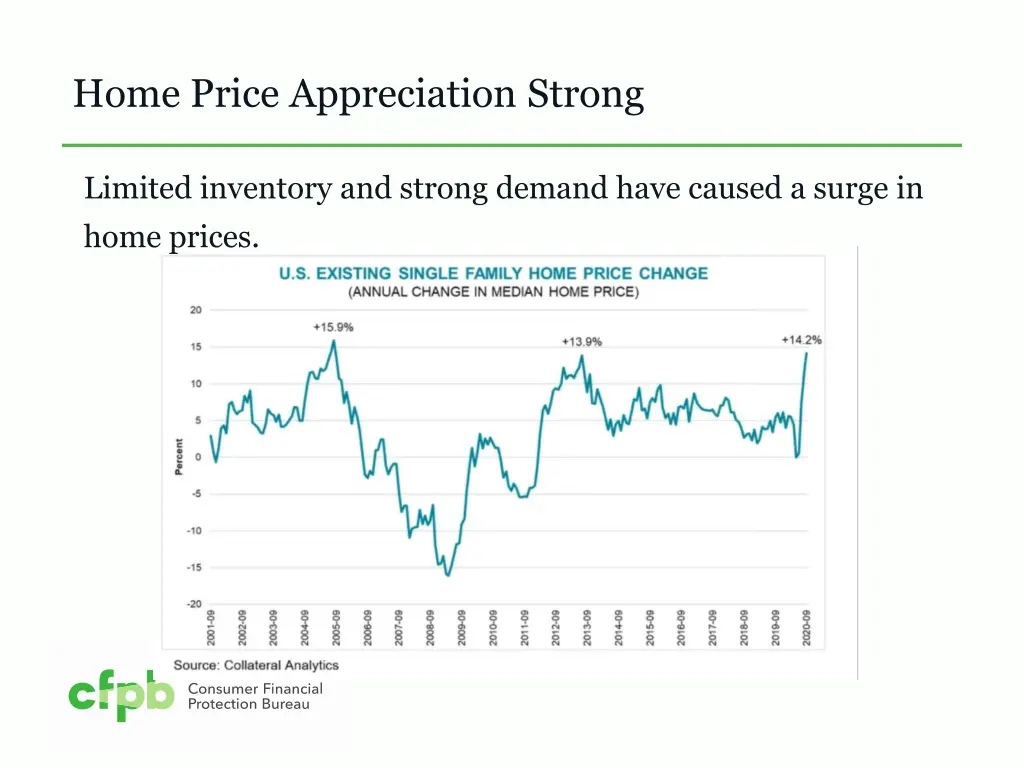 home price appreciation strong