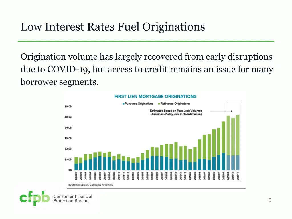 low interest rates fuel originations