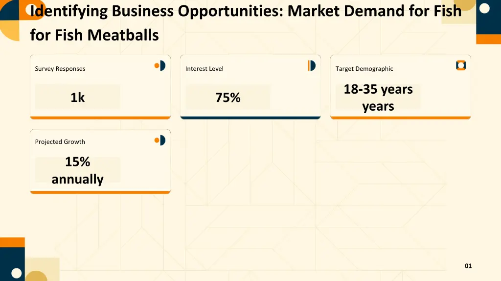 identifying business opportunities market demand