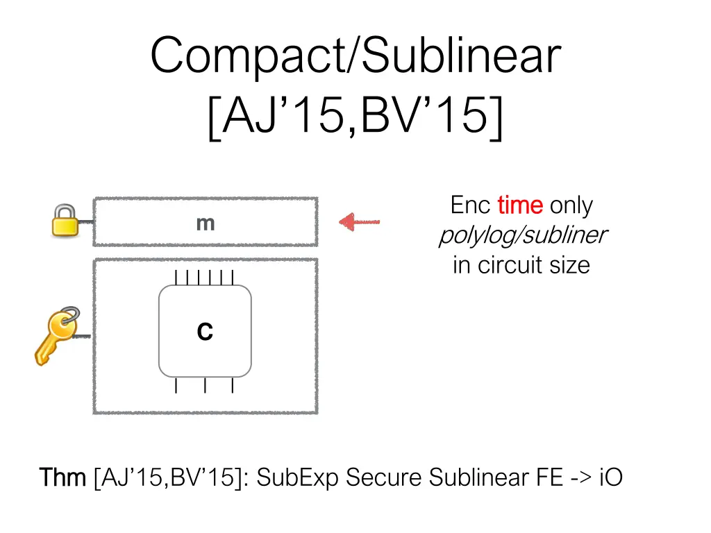 compact sublinear aj 15 bv 15