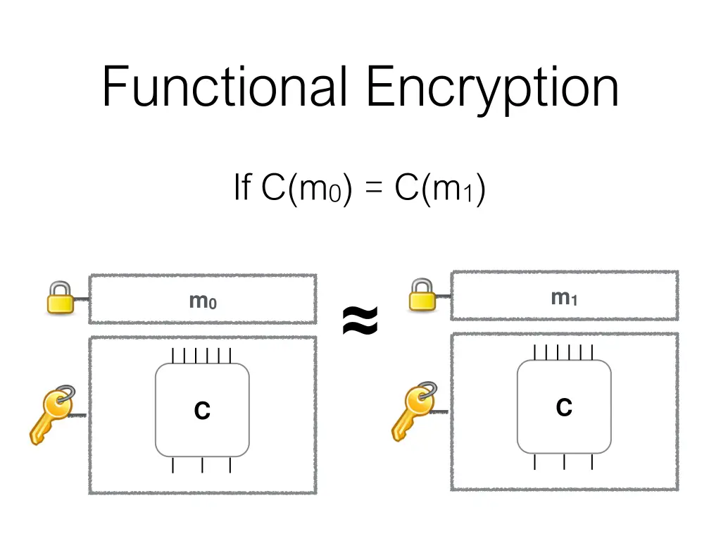 functional encryption 1