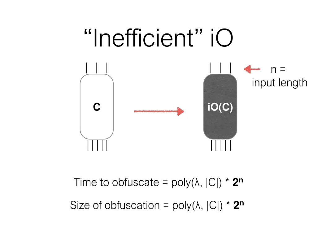 inefficient io 1
