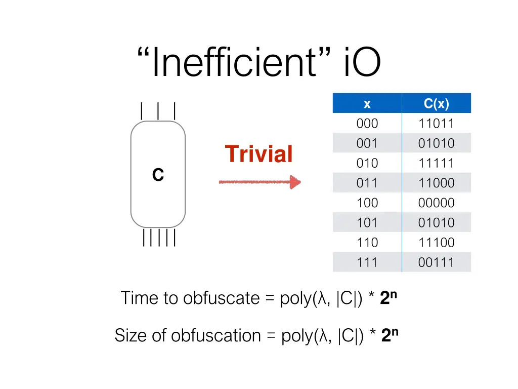 inefficient io 2