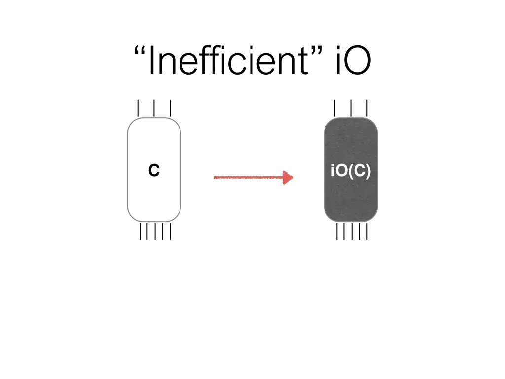 inefficient io