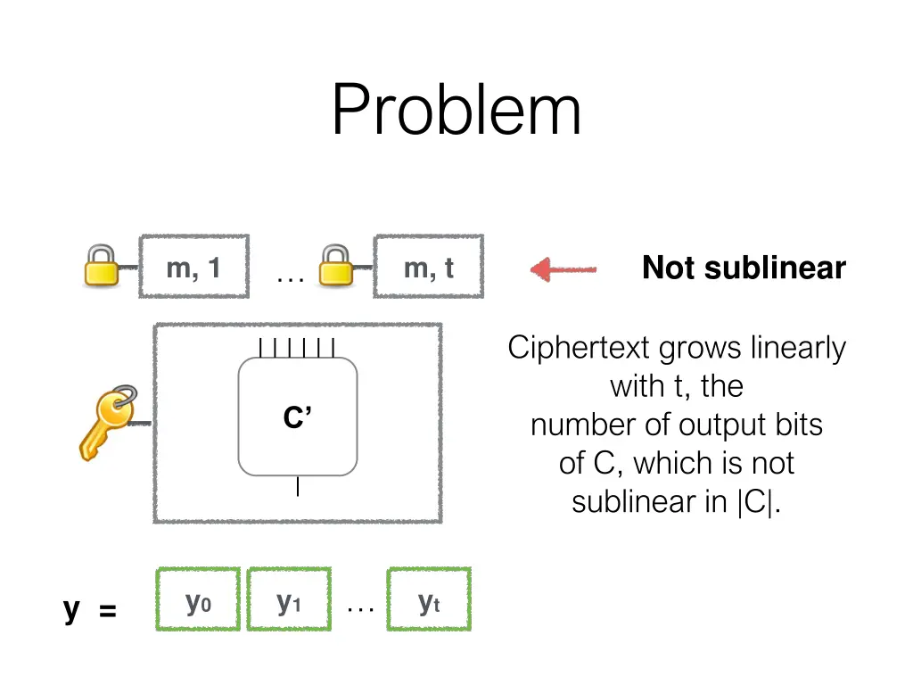 problem 1