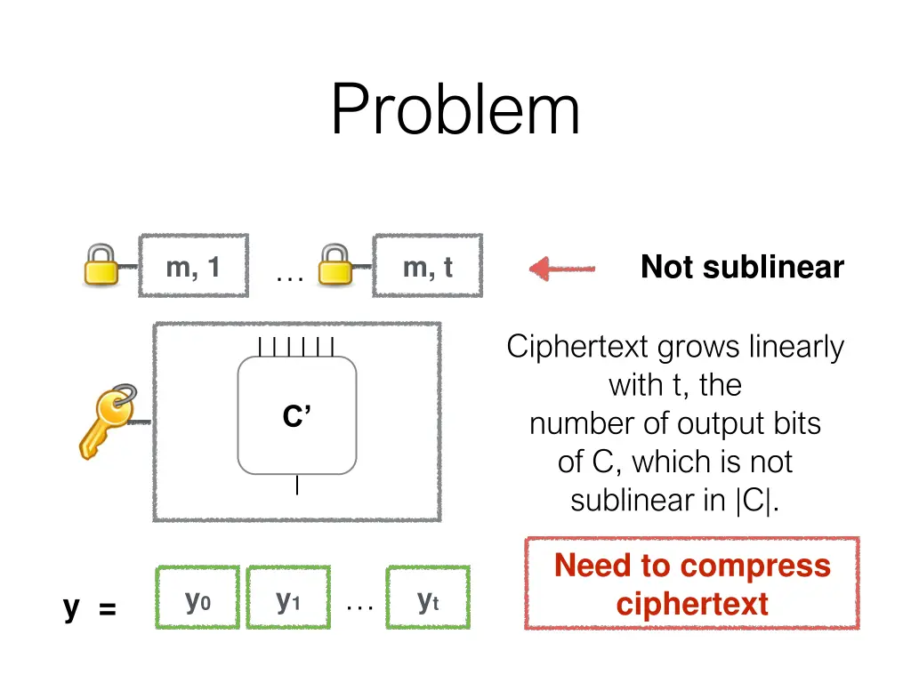 problem 2