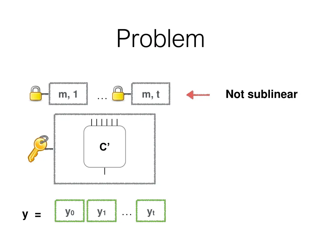 problem