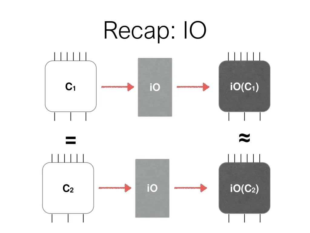 recap io 2