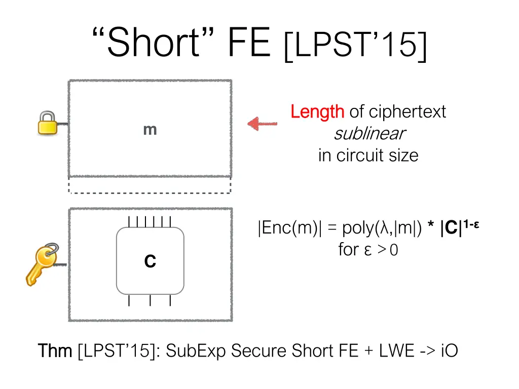 short fe lpst 15