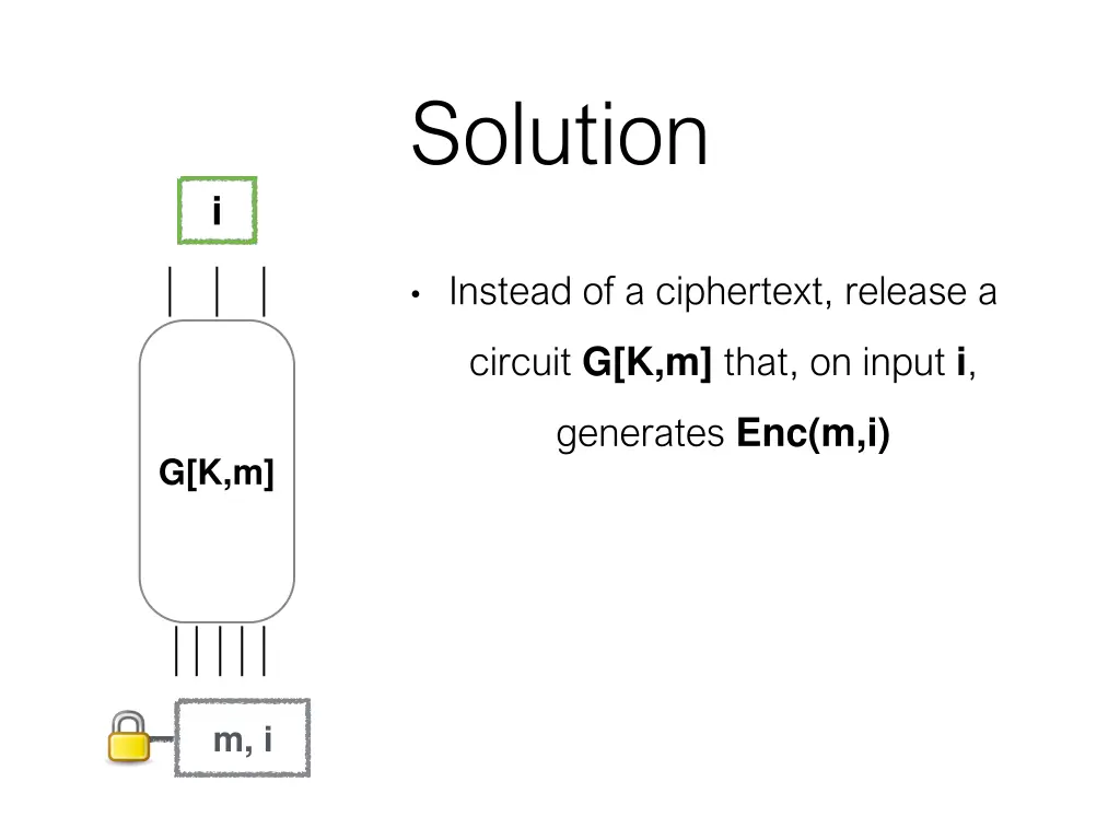 solution