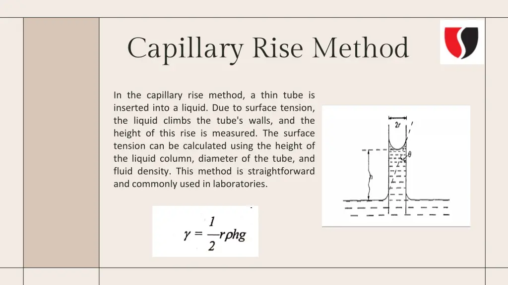 capillary rise method