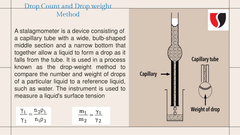 drop count and drop weight method