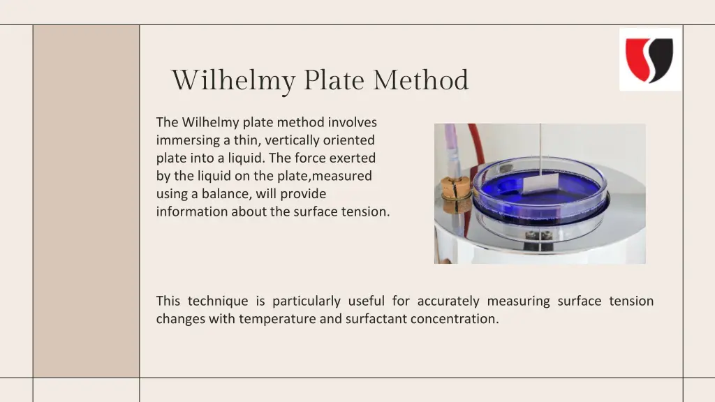 wilhelmy plate method