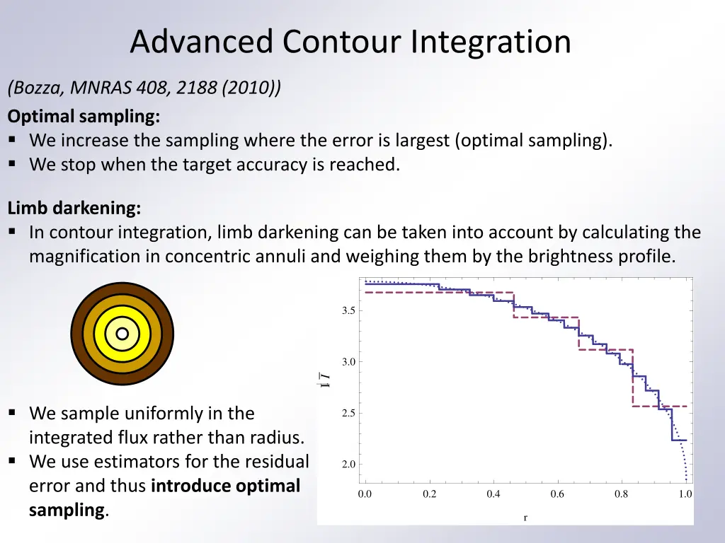 advanced contour integration