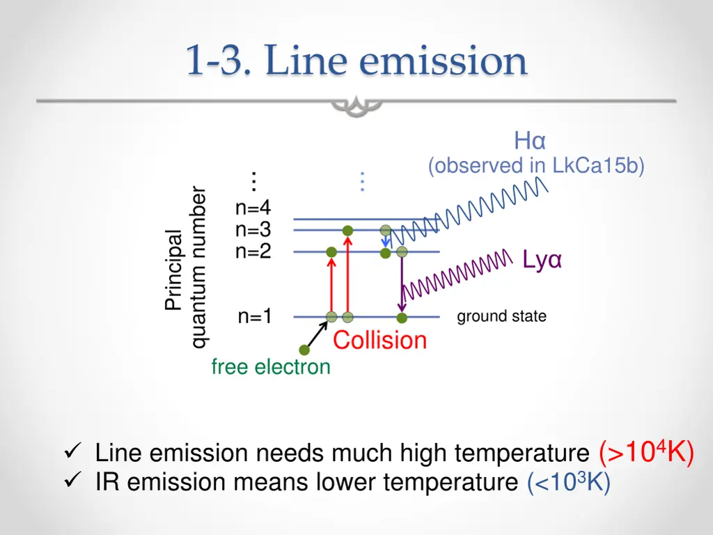 1 3 line emission
